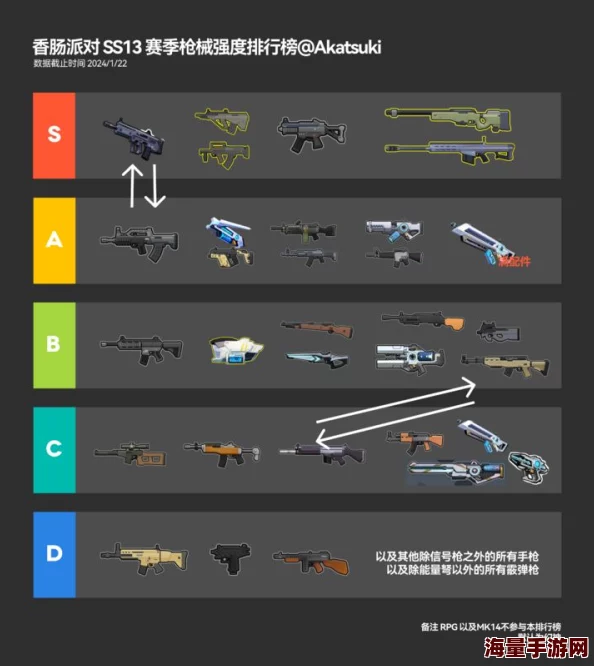 2024年最新暗区突围游戏武器枪械强度排行榜及解析