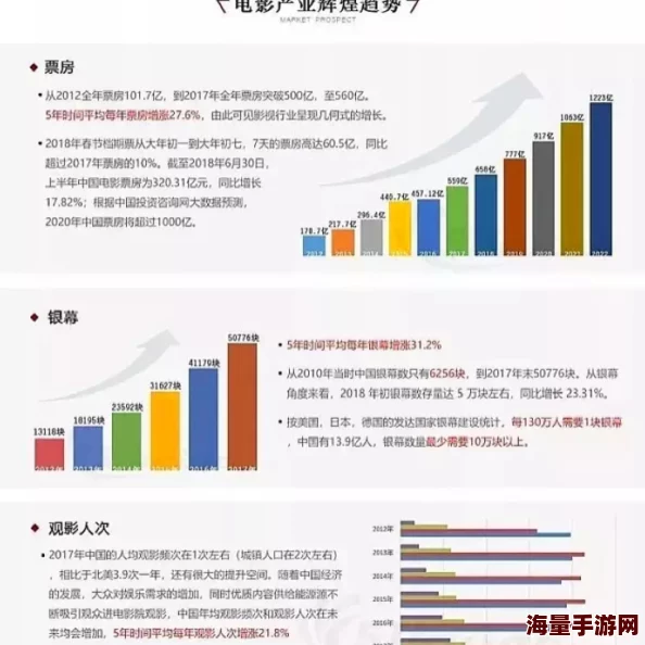 guochanhuangsedapian＂新动态：国产黄色大片引发热议，观众反响两极分化，行业未来发展备受关注