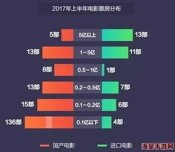 guochanhuangsedapian＂新动态：国产黄色大片引发热议，观众反响两极分化，行业未来发展备受关注