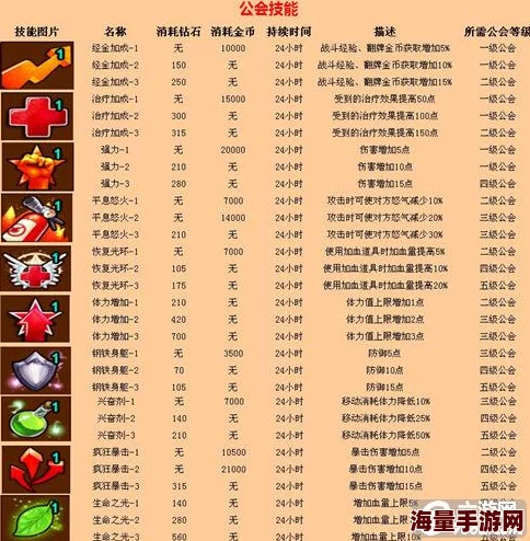 弹弹堂公会技能选择指南：深度解析哪个技能最值得学习