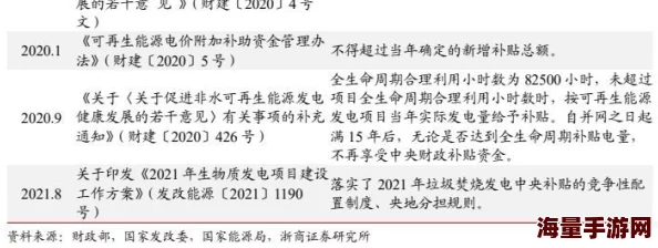 第一次破苞一级毛片：新技术推动行业发展，市场反应热烈，相关政策逐步完善，引发广泛关注与讨论