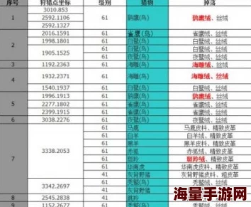 解析大东家身份下的狩猎财力数值及总消耗情况汇总