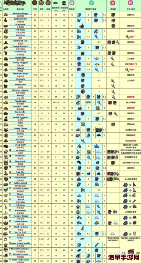 饥荒游戏中烹饪锅与煮食锅的全面使用指南与方法解析