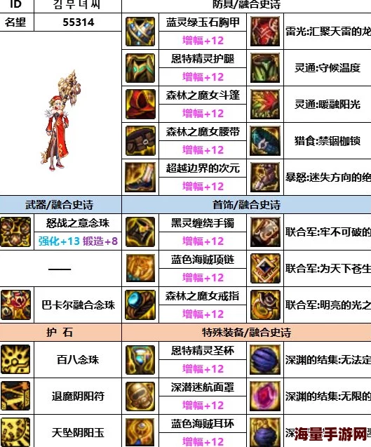 DNF玩家必看：巫女防具礼盒选择指南，助你打造最强装备搭配