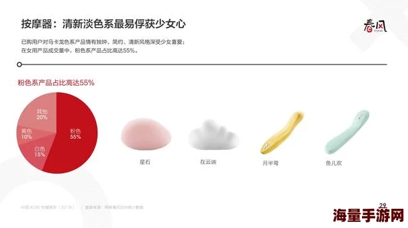 情趣吸乳器play：最新市场趋势与消费者反馈分析，助力提升用户体验与产品创新