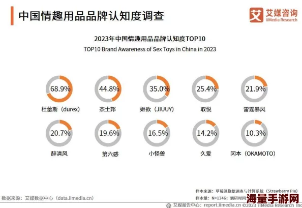 情趣吸乳器play：最新市场趋势与消费者反馈分析，助力提升用户体验与产品创新
