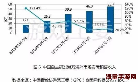 欧美国产日韩一区：最新动态与市场趋势分析，探讨各地区影视作品的影响力与发展方向