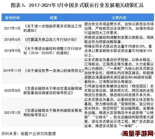 亚洲精品国产不卡在线观看：最新动态与发展趋势分析，带你了解行业前沿资讯与市场变化
