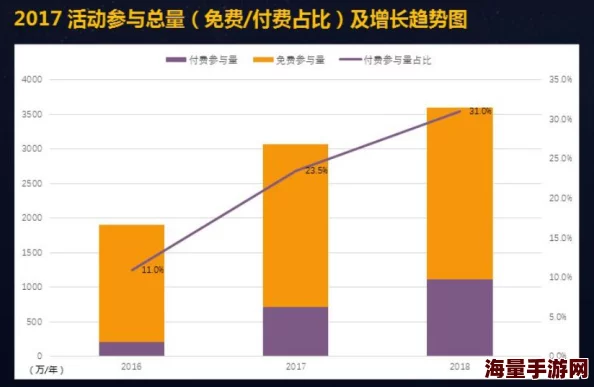 啪一啪在线视频：最新动态揭示平台内容更新与用户互动新趋势，吸引更多观众关注和参与