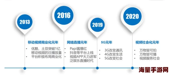 啪一啪在线视频：最新动态揭示平台内容更新与用户互动新趋势，吸引更多观众关注和参与