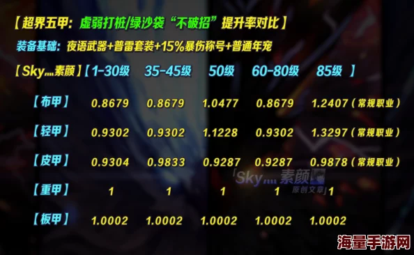 怒招技能在角色PK对战中的作用与影响深度分析探讨