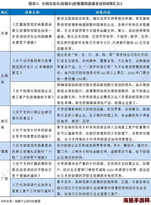 免费海角：最新动态揭示了该地区旅游业的复苏与新政策的实施，吸引更多游客前来体验自然美景