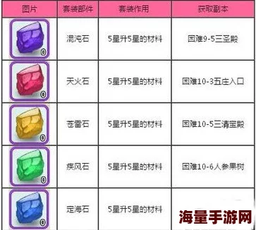 欢乐西游全面解析：5星角色进化金边所需材料详细掉落指南