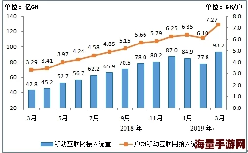 www啊啊啊：全球互联网用户激增，网络流量飙升至历史新高，背后原因引发热议！
