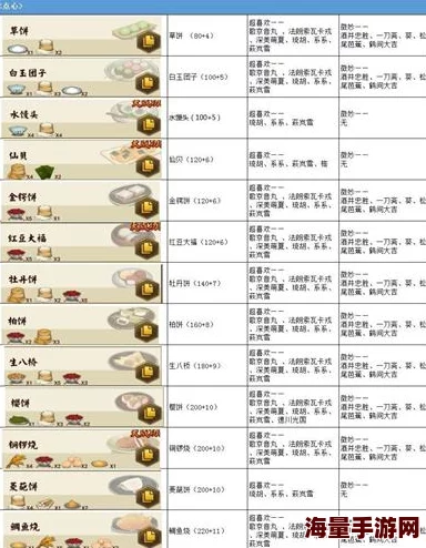 执剑之刻全料理食谱一览及增加属性效果详解指南
