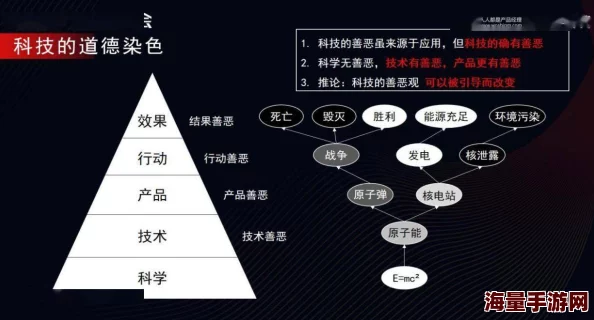 伦理一区二区三区：在这个领域中，如何平衡科技发展与道德责任是个重要议题