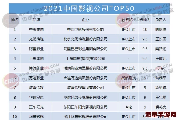 久久精品视频国产：最新动态分析与行业发展趋势，探讨未来市场潜力与用户需求变化