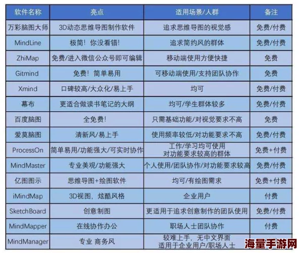 久久成人国产精品免费软件网友普遍认为该软件界面友好,资源丰富,但也有用户反映内容更新速度较慢,希望能进一步提升体验 久久成人国产精品免费软件网友普遍认为该软件界面友好,资源丰富,但也有用户反映内容更新速度较慢,希望能进一步提升体验