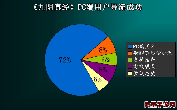 spank站点集合营网友认为这个集合营提供了丰富多样的内容选择,满足了不同用户的需求,同时也希望能增加更多互动功能 spank站点集合营网友认为这个集合营提供了丰富多样的内容选择,满足了不同用户的需求,同时也希望能增加更多互动功能