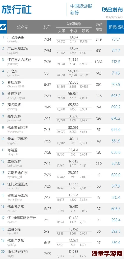 双人世界拔萝卜，这个游戏真有趣，合作默契才能成功，期待更多关卡！