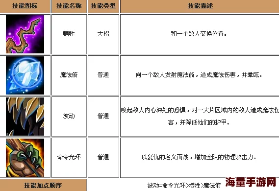 深度解析：刀塔传奇装备系统全攻略（下）——解锁顶级装备说明与搭配技巧