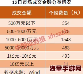 99国精产品一二三区网友认为这些产品质量上乘，性价比高，适合不同需求的消费者，值得推荐和尝试