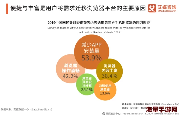 成人国产在线观看网友认为该平台提供了丰富的内容选择，但也有用户对其安全性和隐私保护表示担忧，希望能加强相关措施