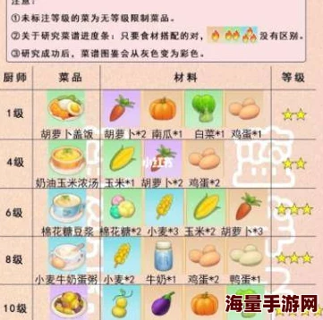 全民大乐斗：食物烹饪技巧与创意配方食谱大全一览表