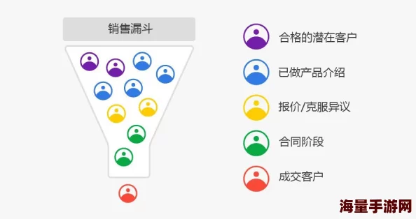 日本网站crm的功能非常强大，帮助企业更好地管理客户关系，提高了工作效率