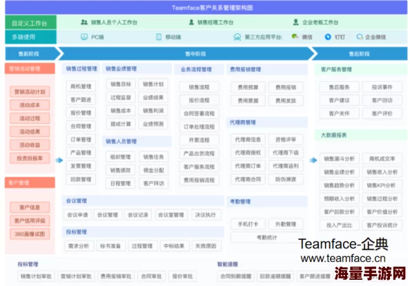 国内永久免费crm系统z在线，功能强大且易于使用，非常适合中小企业管理客户