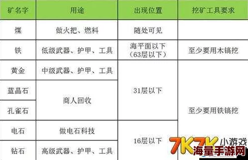 迷你世界攻略：揭秘钻石分布层数与快速高效挖取钻石的技巧大全