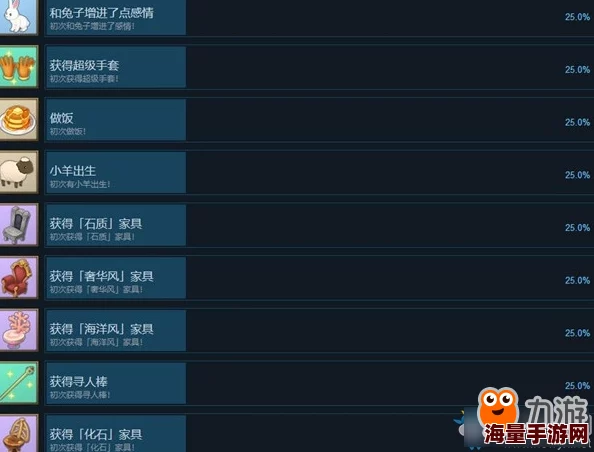 《食物语》后庭虎园全隐藏成就解锁攻略：触发条件与完成方法一览无遗