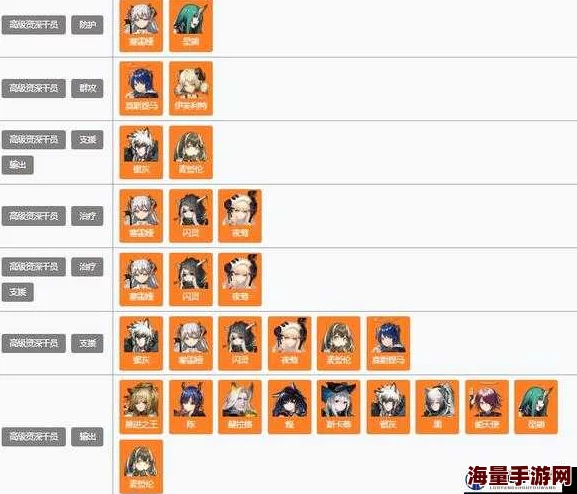 明日方舟策略指南：详解干员替换表，上下位人员高效轮换技巧