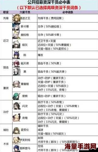明日方舟策略指南：详解干员替换表，上下位人员高效轮换技巧