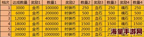 全民精灵贵族等级全览：充值金额与钻石数量对应关系一览表发布