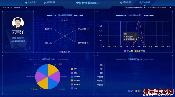校园绑定jy收集系统宋涵该系统旨在提升校园信息化管理水平