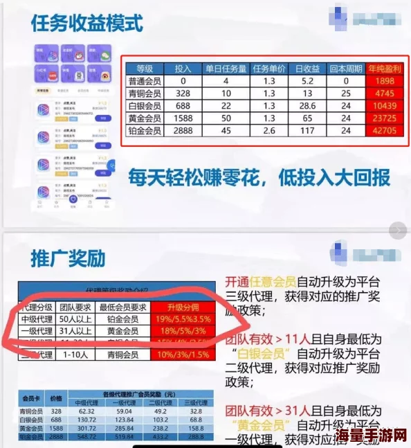 罗德里跑商赚钱秘籍大公开！高效策略助你日进斗金，惊喜消息：新手也能快速上手赚大钱！
