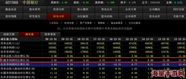 罗德里跑商赚钱秘籍大公开！高效策略助你日进斗金，惊喜消息：新手也能快速上手赚大钱！