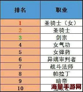 DNF副职大揭秘：最新排名出炉，惊喜消息！哪个副职竟成最强黑马？