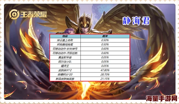 惊喜！主公别闹机甲战记永久兑换码大放送，有效礼包激活码限时领取，赶快行动！
