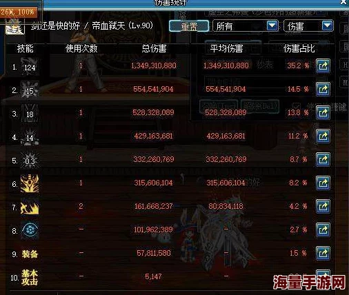 DNF红眼玩家必看！揭秘：哪个勋章能让你战力飙升？惊喜消息等你来发现！