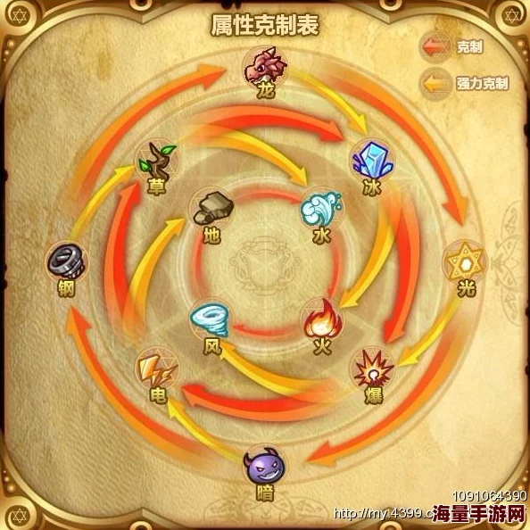 《西普大陆》属性克制关系深度解析，惊喜消息：全新属性即将加入，重构战斗格局！