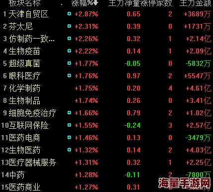 得到超级肉禽系统的小说主角获得新品种火鸡养殖技术大幅提升收益
