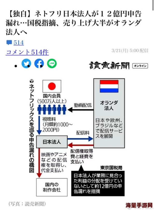 日本人XXXXXXXXXⅩ59项目组已完成初步可行性研究报告并启动下一阶段测试