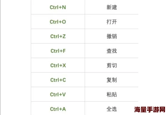 电脑剪切快捷键Ctrl加X解密信息为剪切快捷键是Ctrl加X
