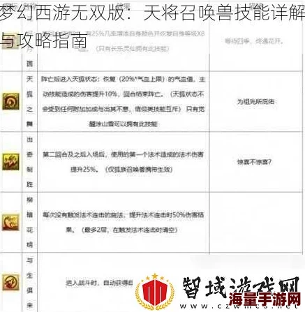 梦幻西游无双版：天将召唤兽技能全解析与实战热门攻略