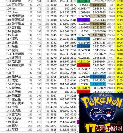 精灵宝可梦GO：道馆馆主CP值随玩家互动热度动态调整新趋势