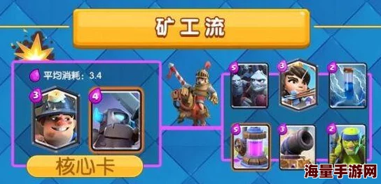 皇室战争2024：矿工卡组高效防守技巧与热门策略分享