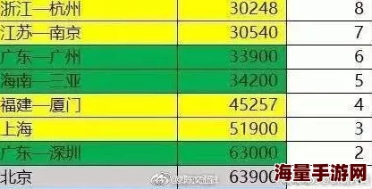 深度解析暗区突围1测物价水平：多少金币才算真正的贫穷线？