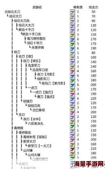 怪物猎人P3：深度解析霸剑与皇黑龙哪款武器更优